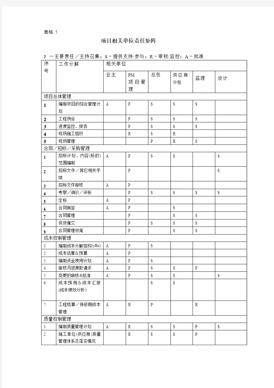 项目管理责任矩阵