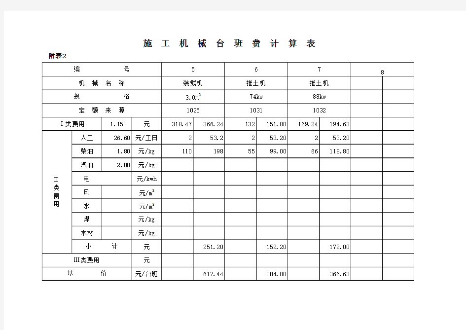 水利工程单价分析表