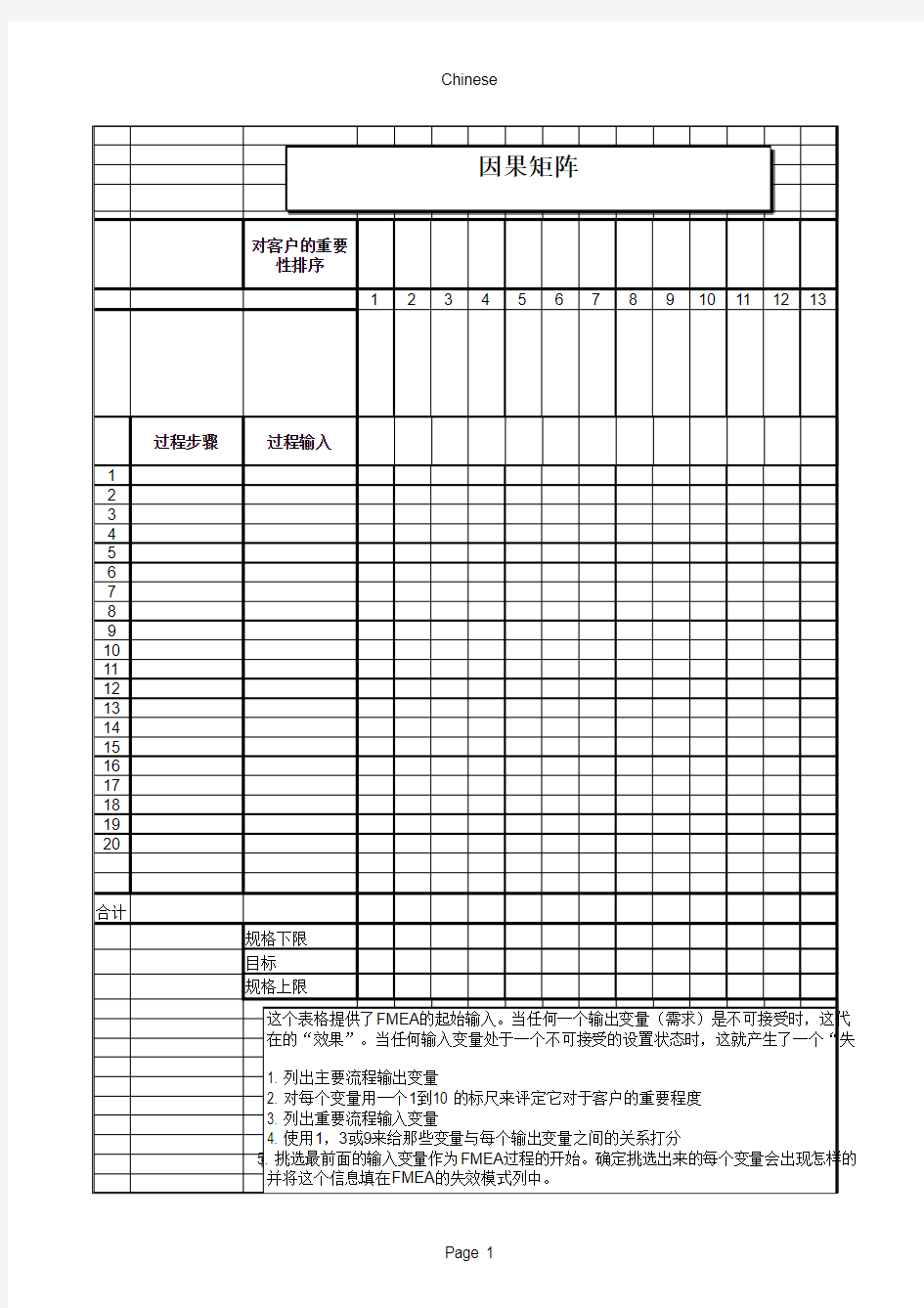 因果图 Cause and Effect Matrix(Chinese)