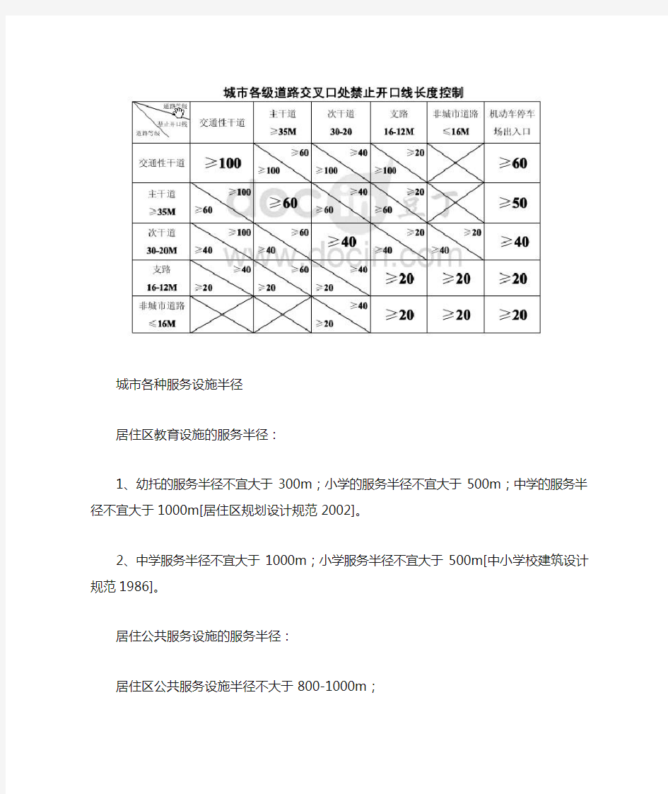 控制性详细规划指标汇集