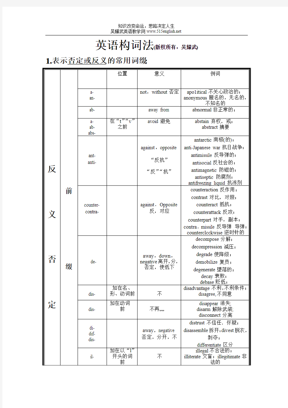 常见构词法