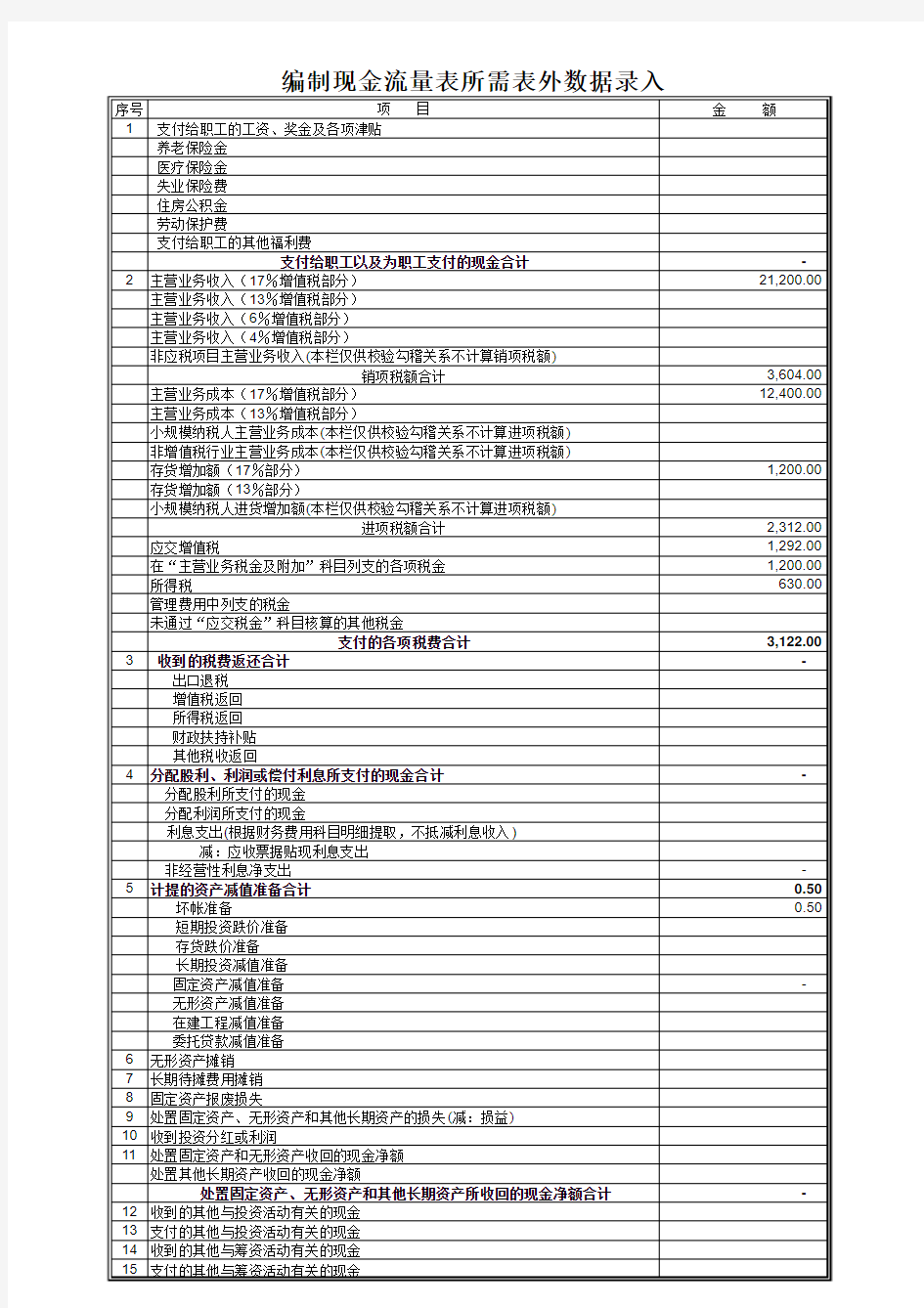 财务报表的数据分析表格 非常全面 赞一个)