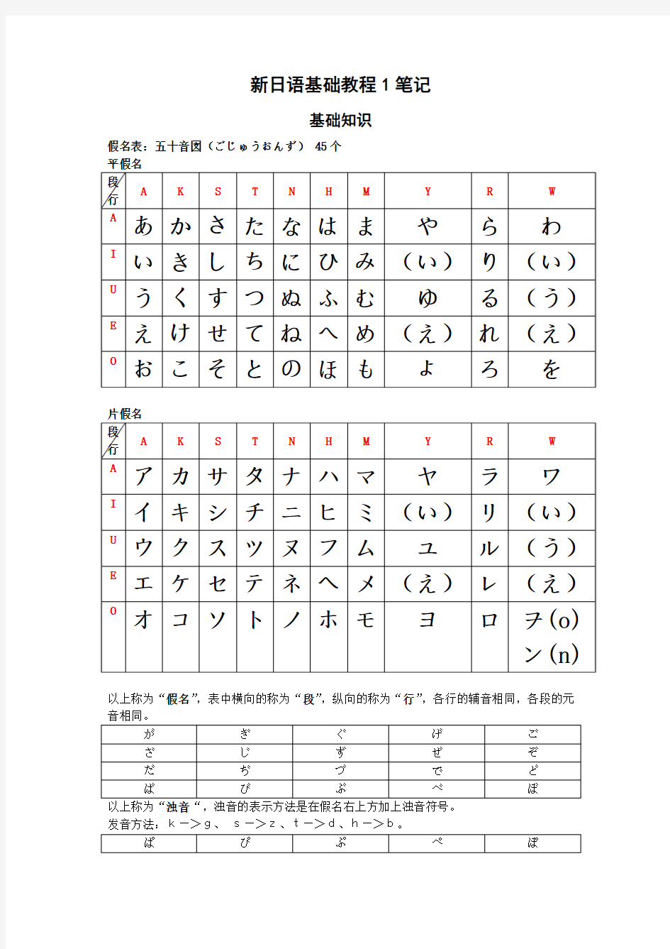 日本语五十音図