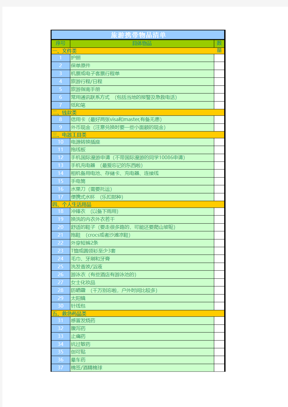 旅游必备物品清单一览