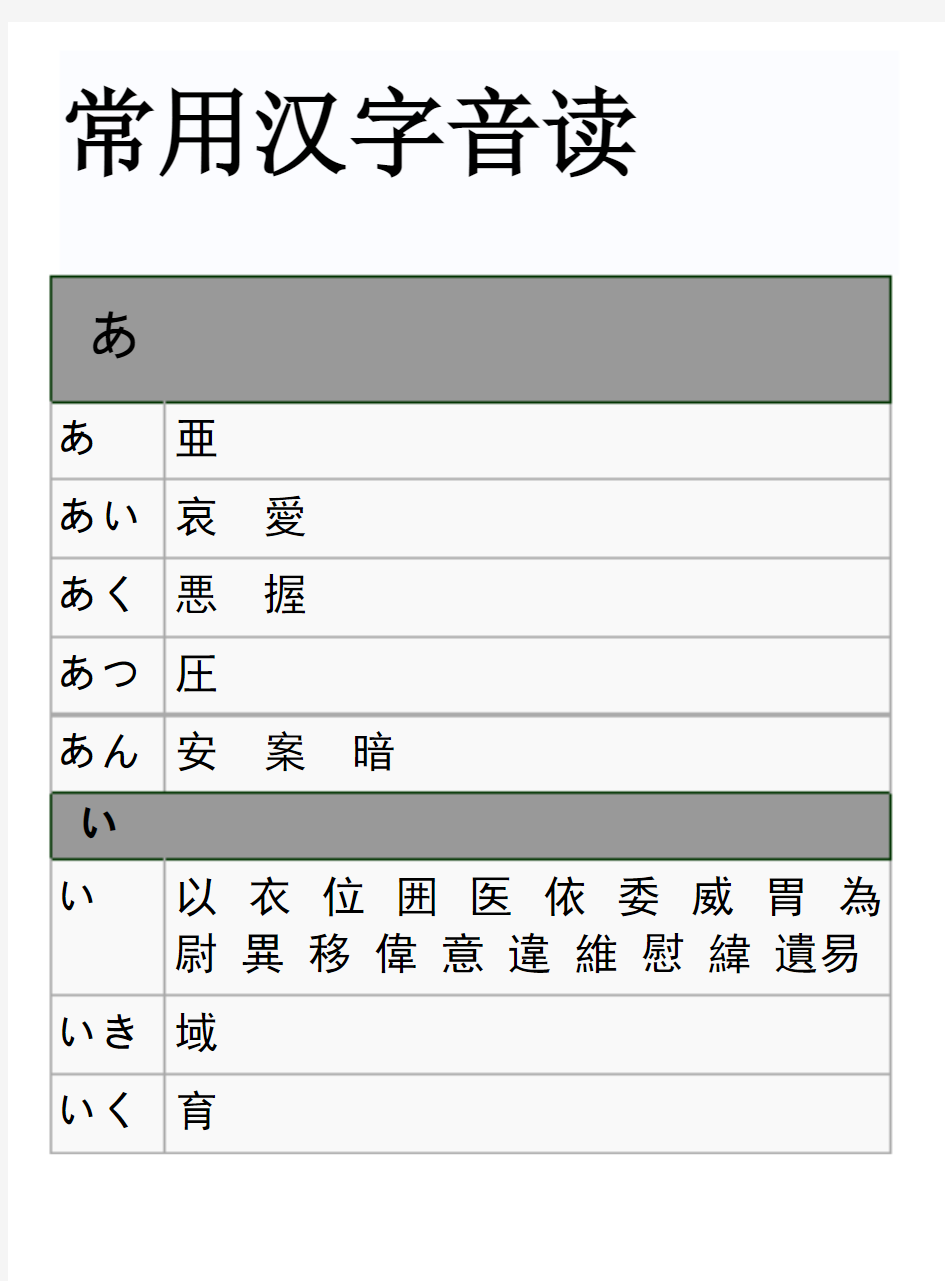 日语常用汉字音读(6寸电子书版)