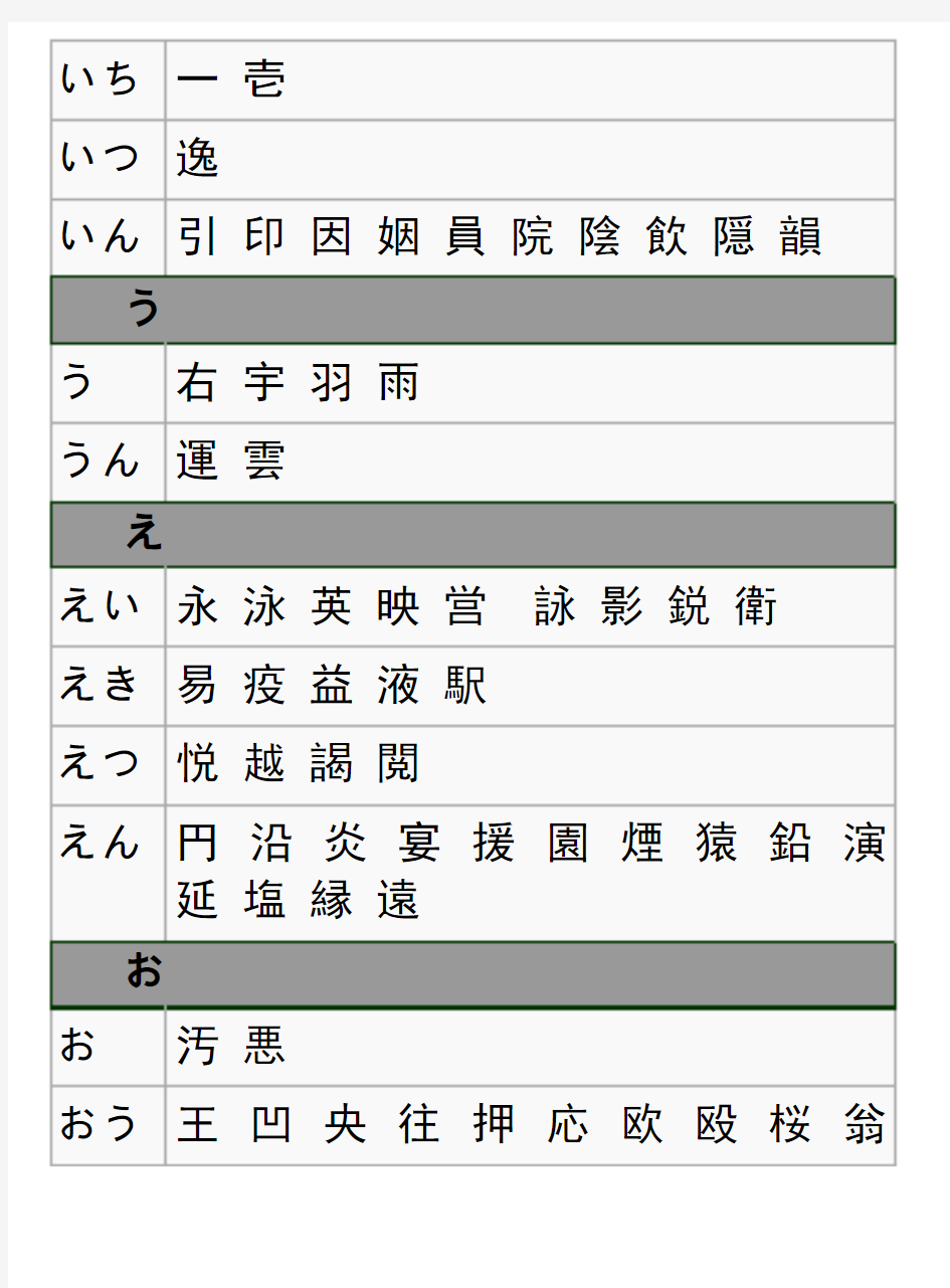 日语常用汉字音读(6寸电子书版)