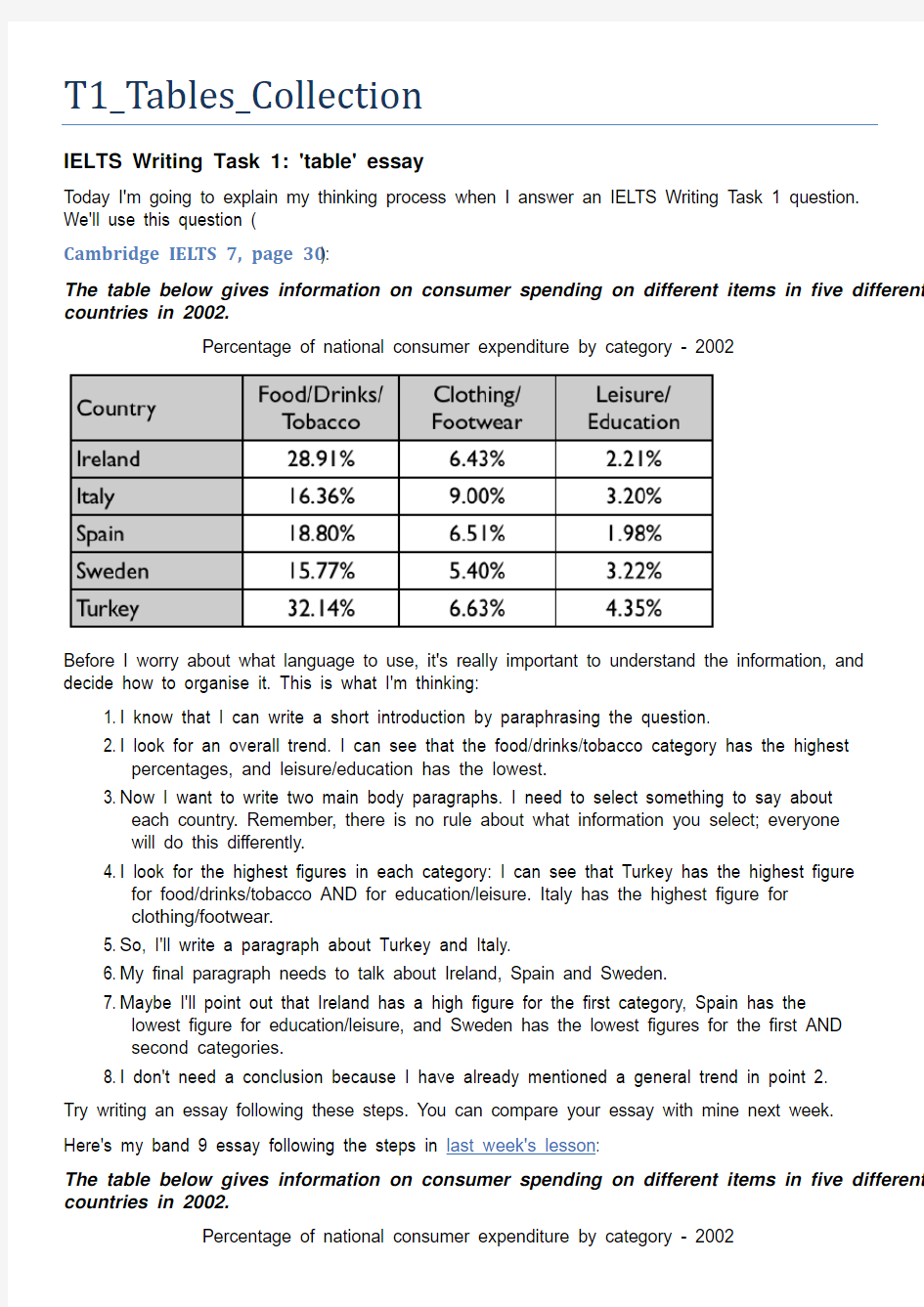 雅思A类小作文高阶-较难的图表写法和范例大汇总-T1_Tables_Collection_Hard