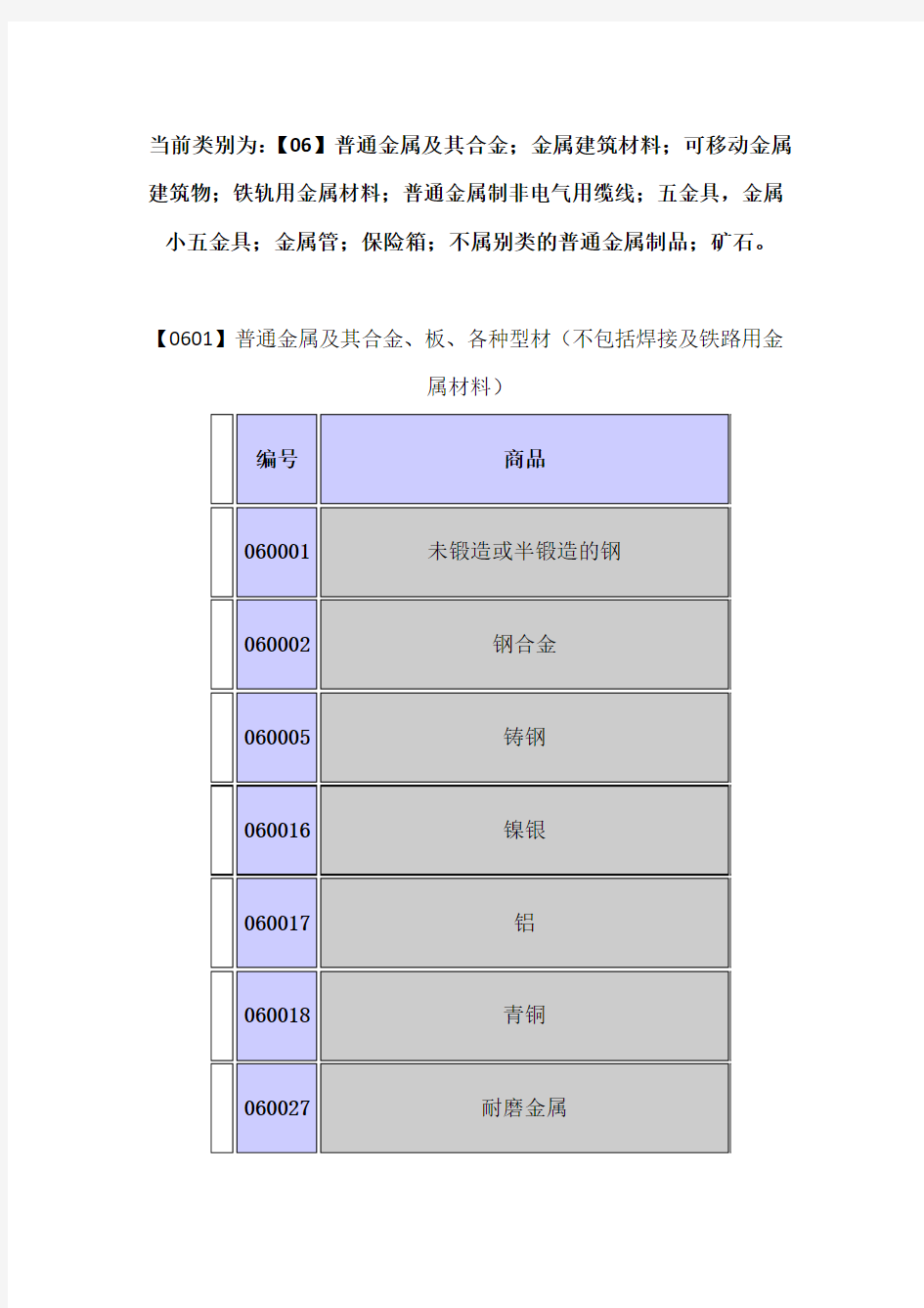 6类 五金器具