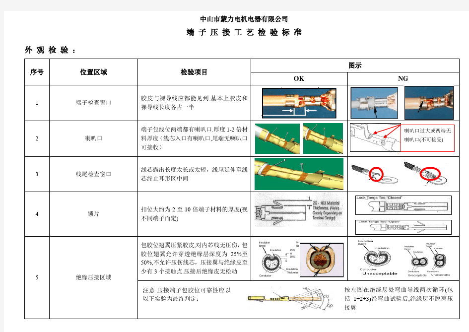 端子压接工艺检验标准