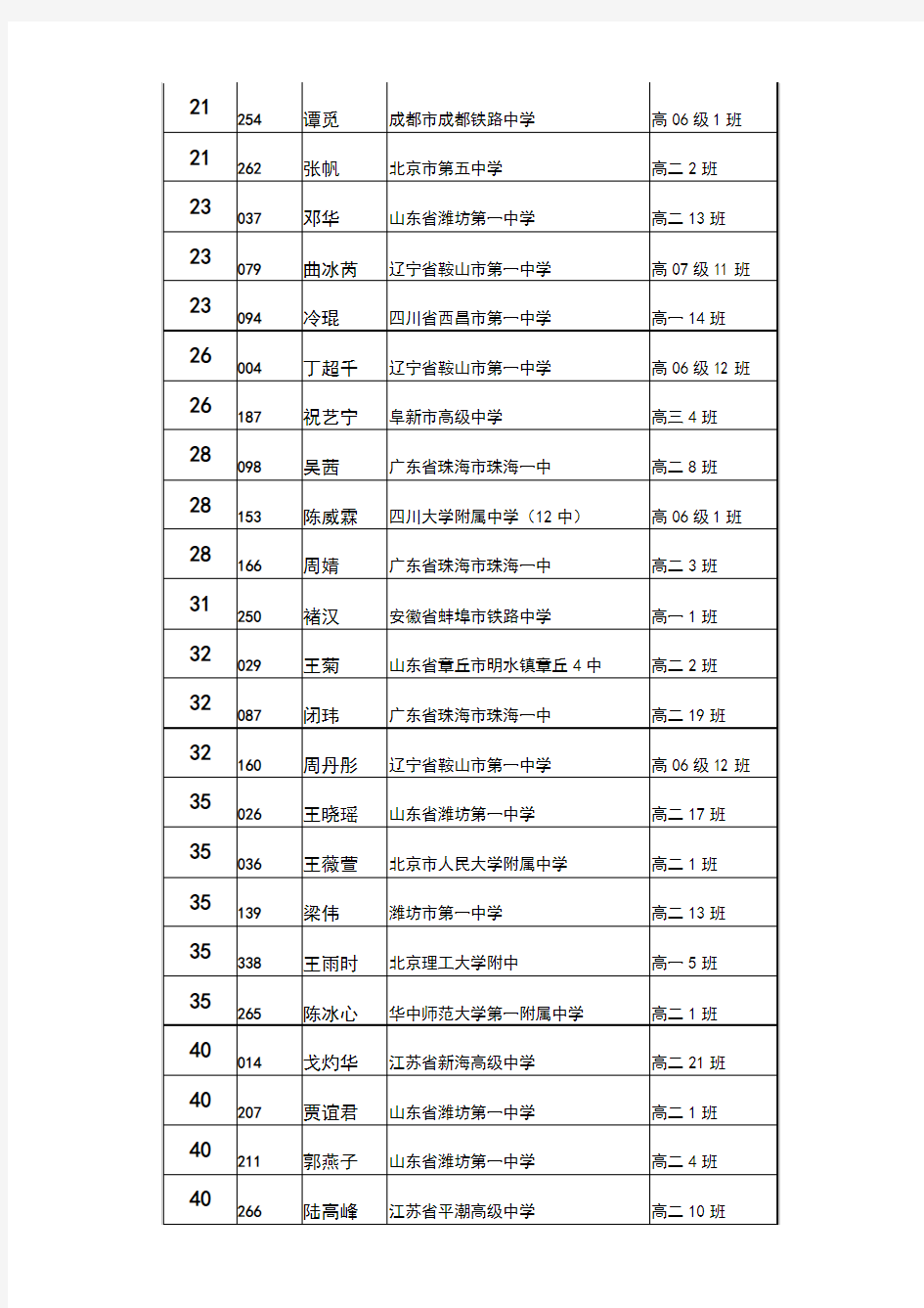 第四届全国创新英语大赛优胜者名单