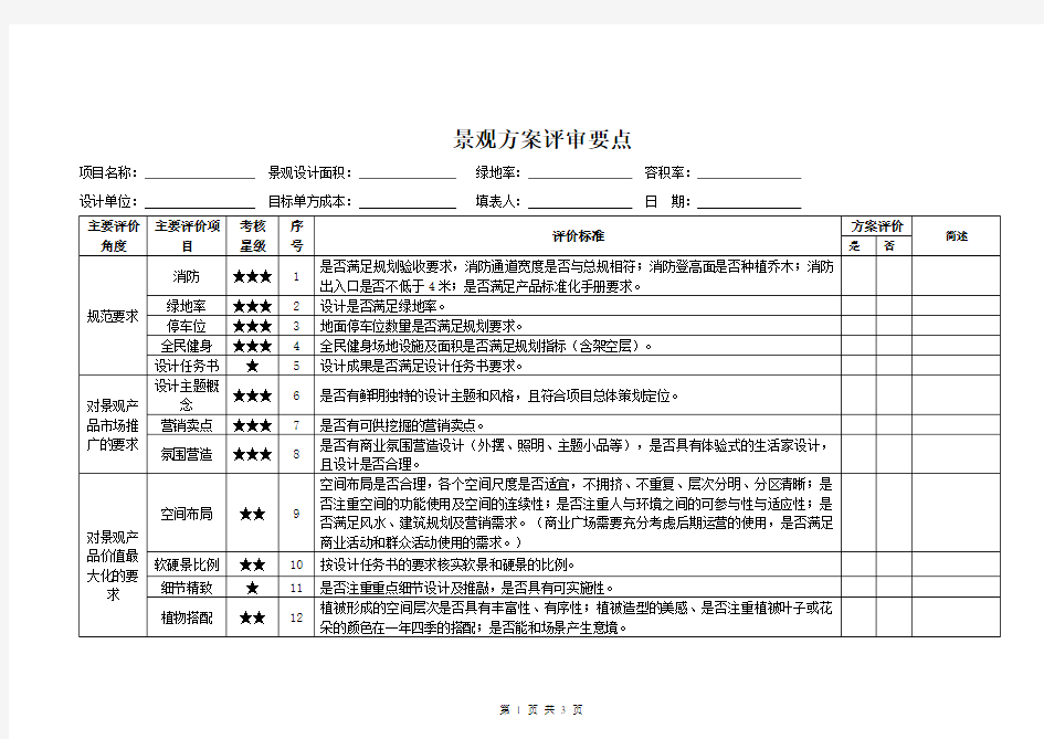 景观方案评审要点