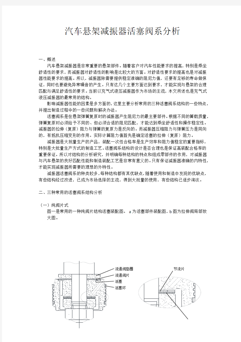 汽车悬架减震器活塞阀系分析