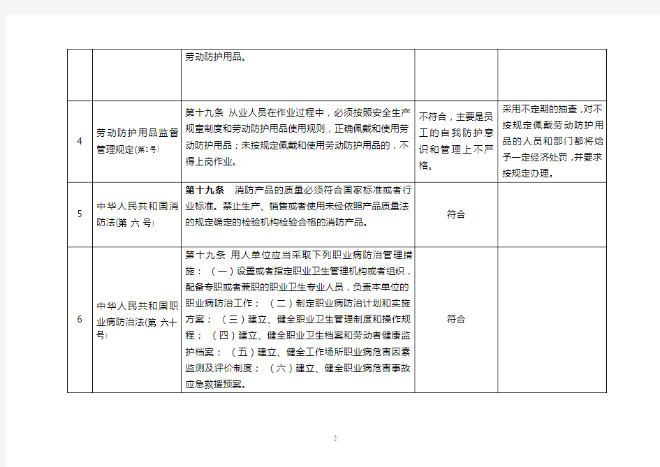 法律法规符合性评价报告