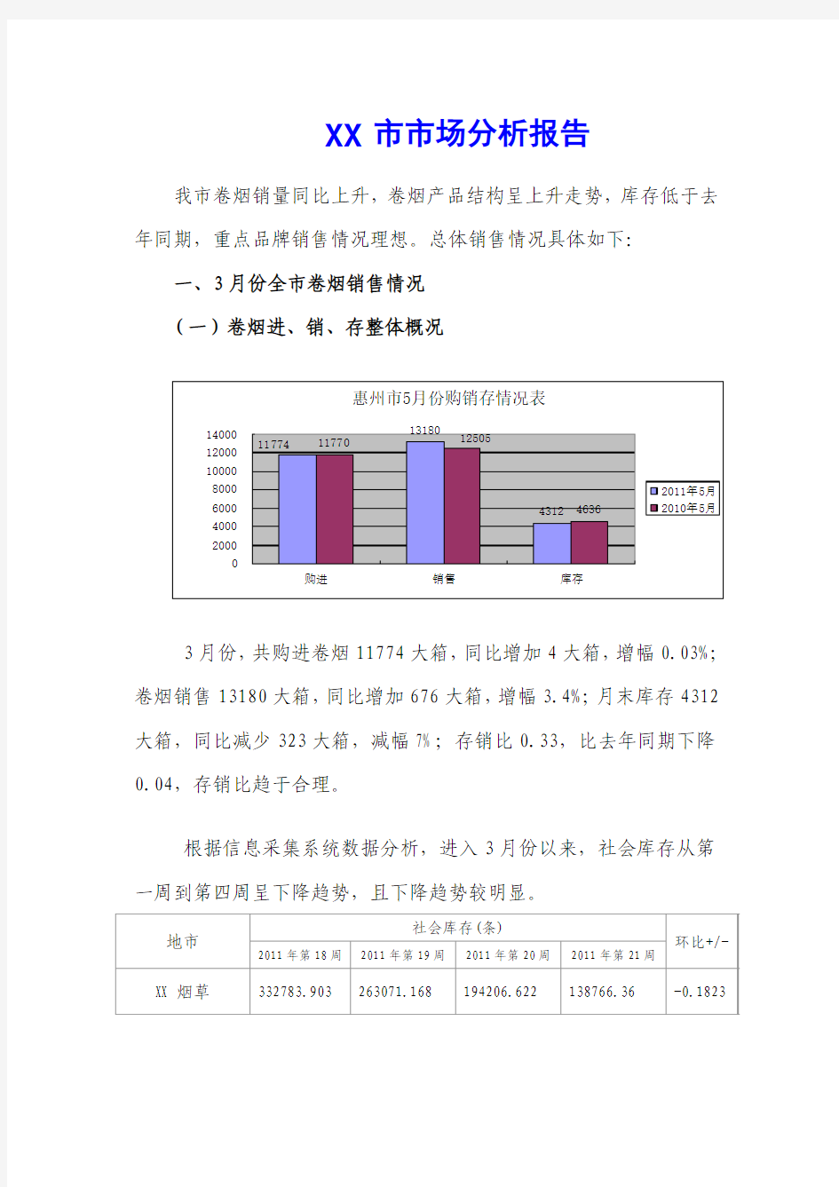 XX市卷烟月度市场分析报告