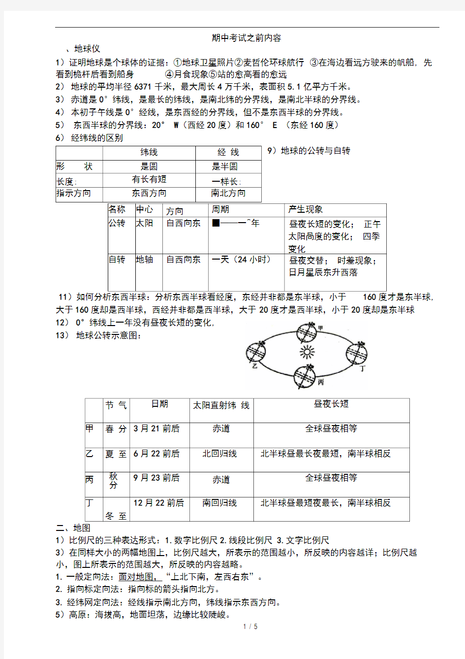 初一地理上册知识点(六三制七年级、五四制六年级通用)