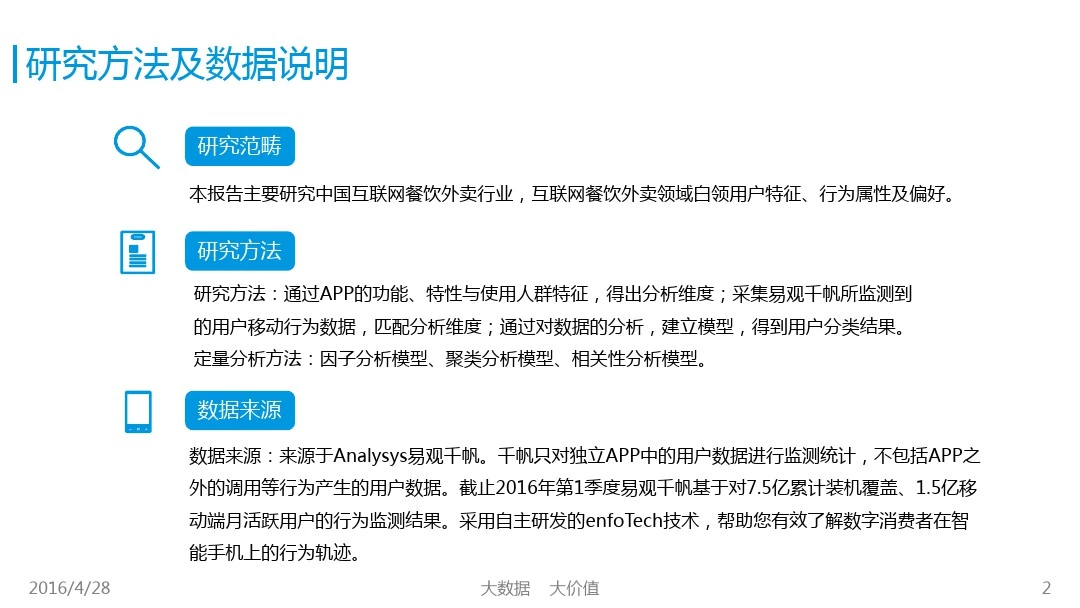 中国互联网餐饮外卖市场白领用户画像分析研究报告