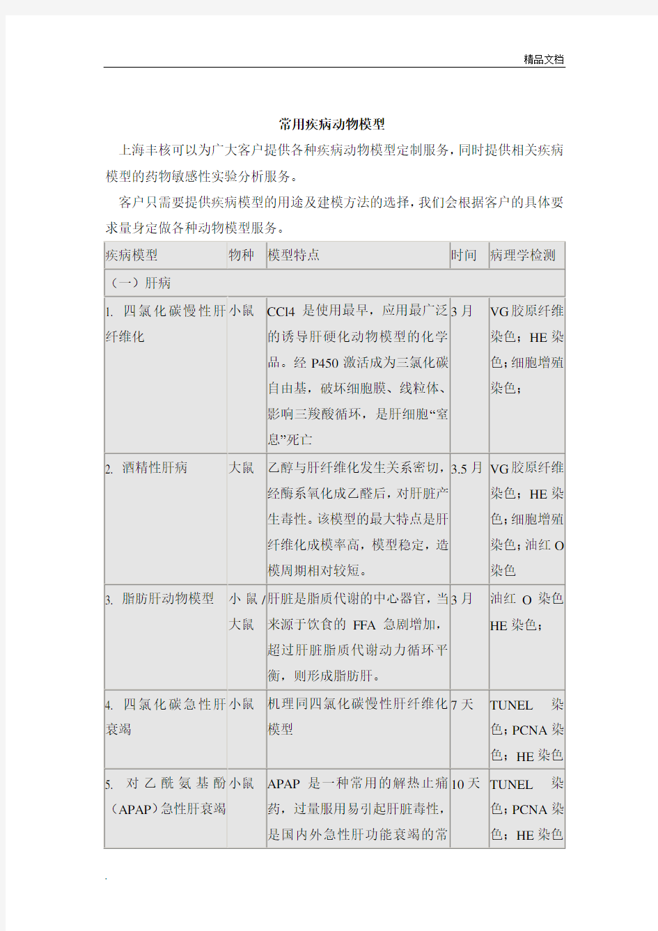 常用疾病动物模型