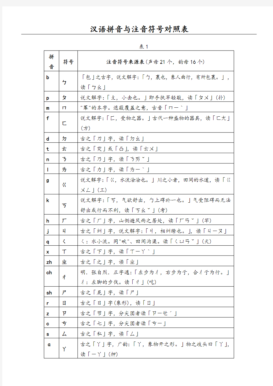 汉语拼音与注音符号对照表格模板