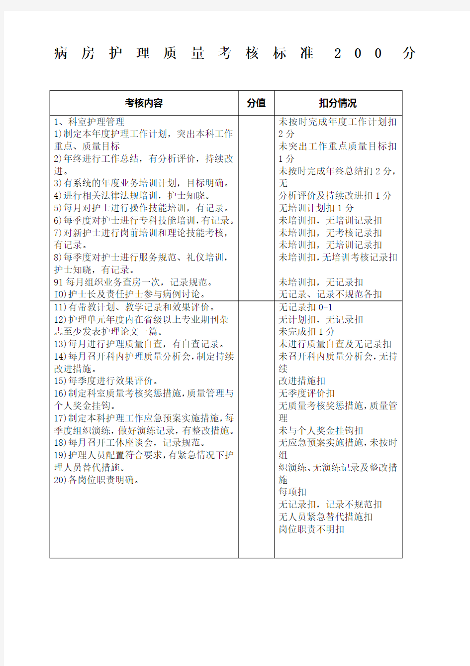 病房护理质量考核标准