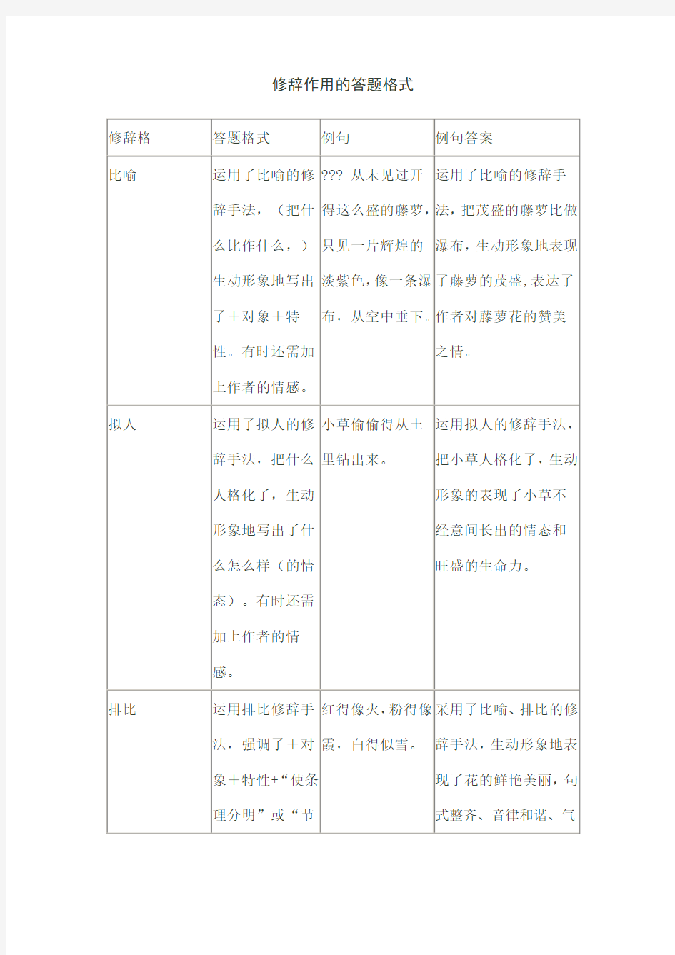 修辞作用的答题格式