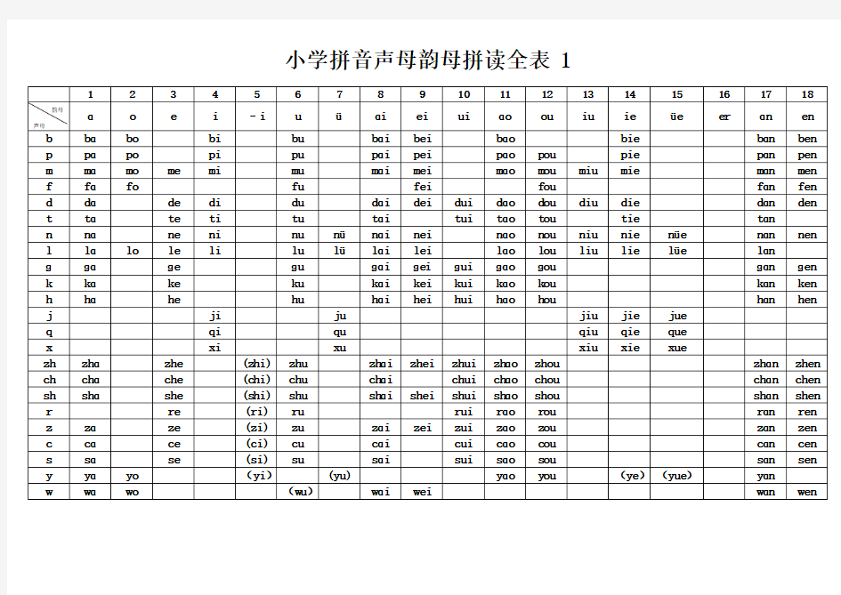 小学拼音声母韵母拼读全表(免费)