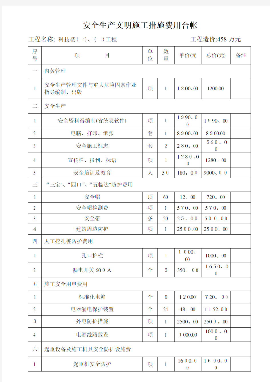 安全生产文明施工措施费用一览表