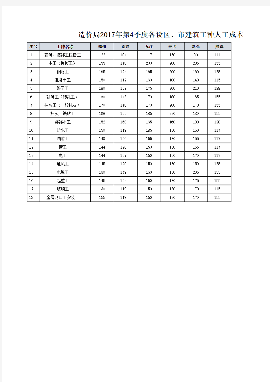 2017年12月信息价(赣州信息价)