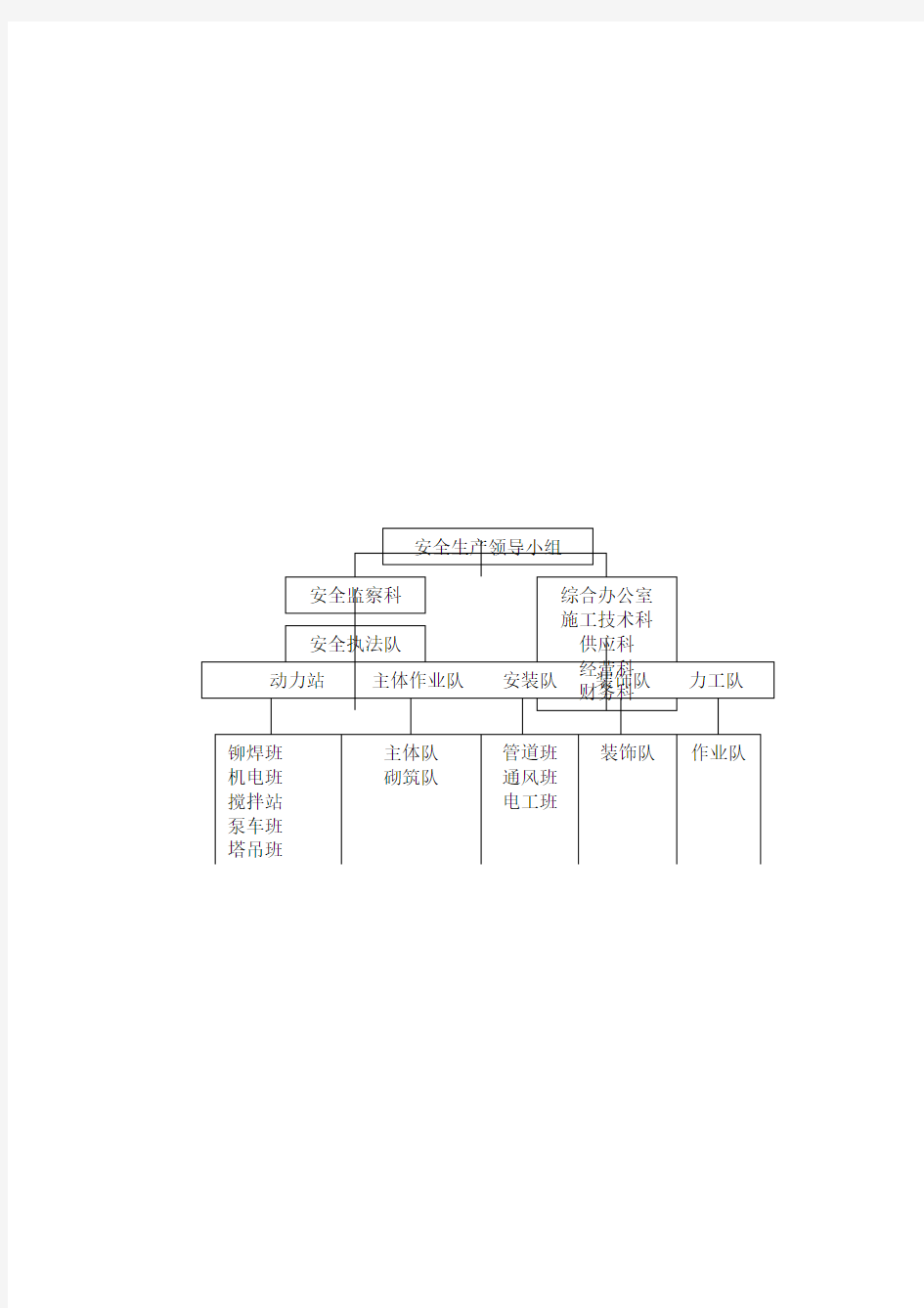 安全管理组织机构及工作职责责任