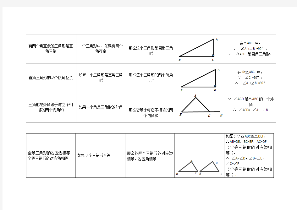 重庆市 八年级数学 上册几何知识考点汇集