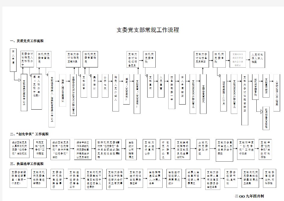 支委党支部常规工作流程