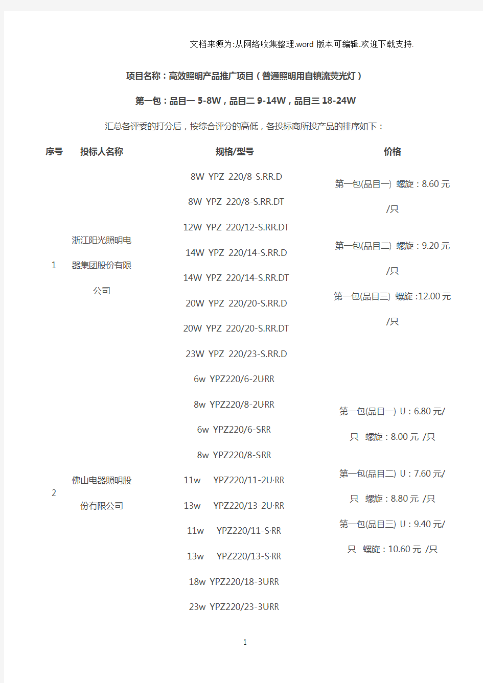 最新高效照明产品推广项目普通照明用自镇流荧光灯