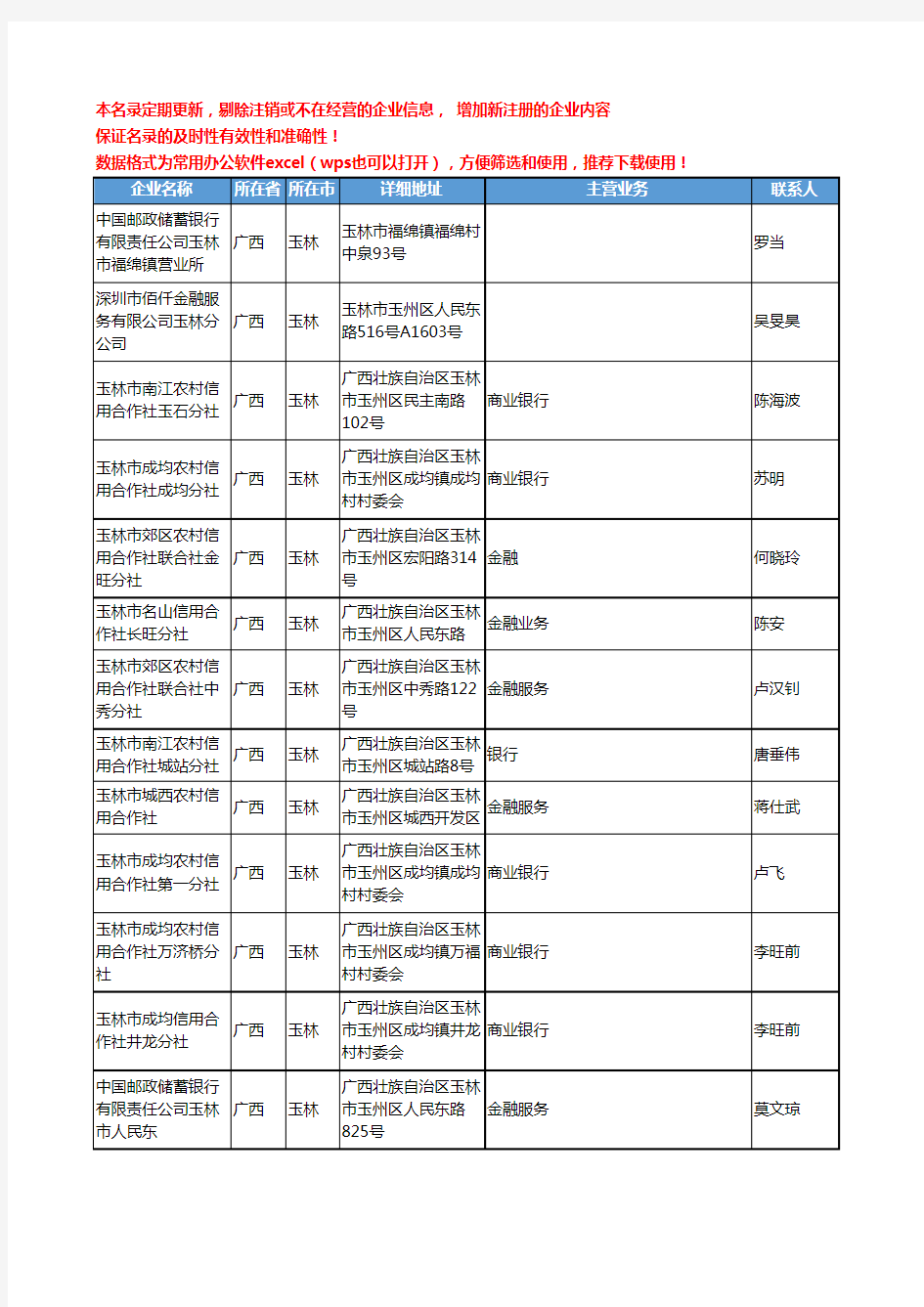 2020新版广西省玉林金融机构工商企业公司名录名单黄页联系方式大全99家