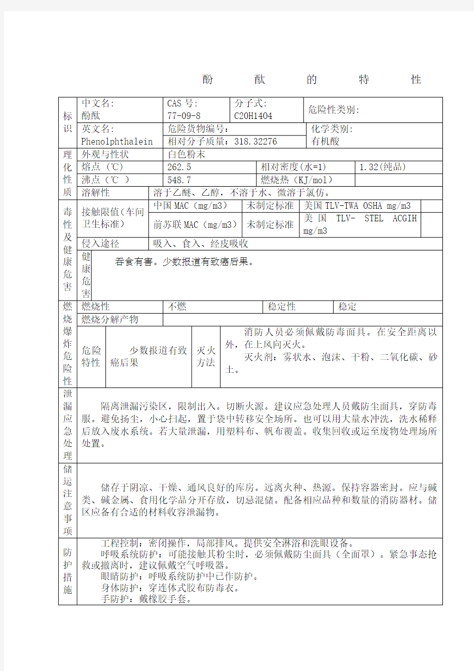 酚酞安全技术说明书