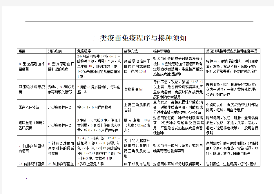 二类疫苗免疫程序与接种须知