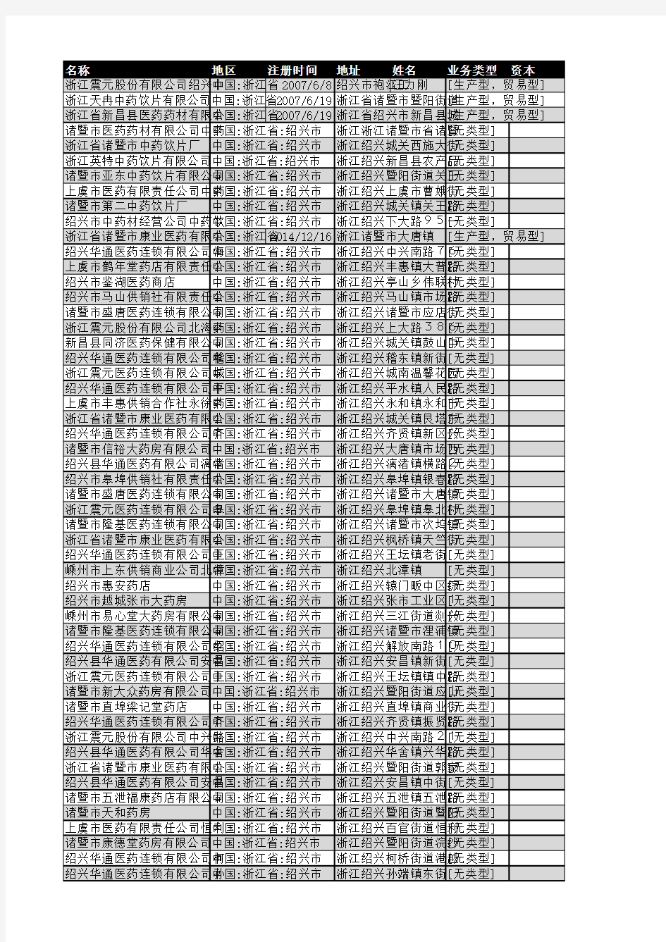 2018年绍兴市中药饮片企业名录235家