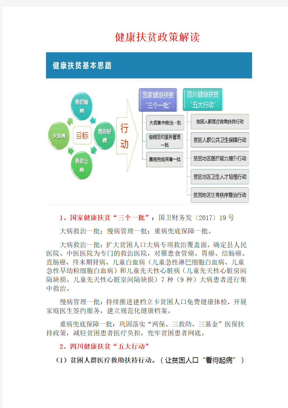 健康扶贫政策解读知识分享