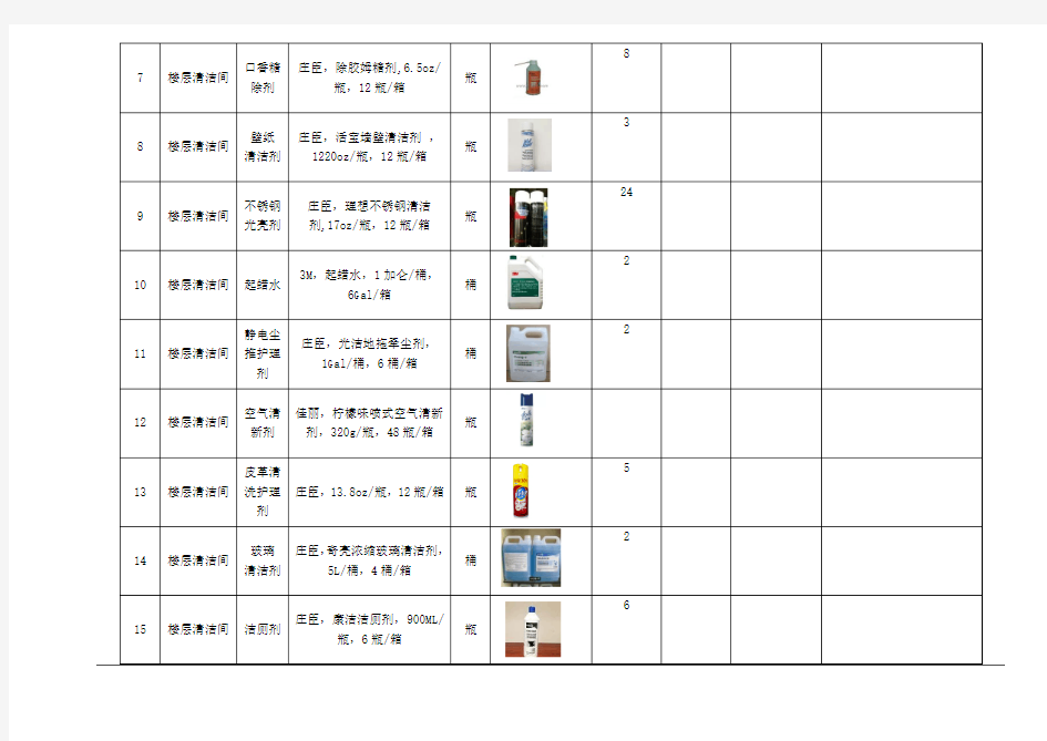 劳动清洁工具费用报价单