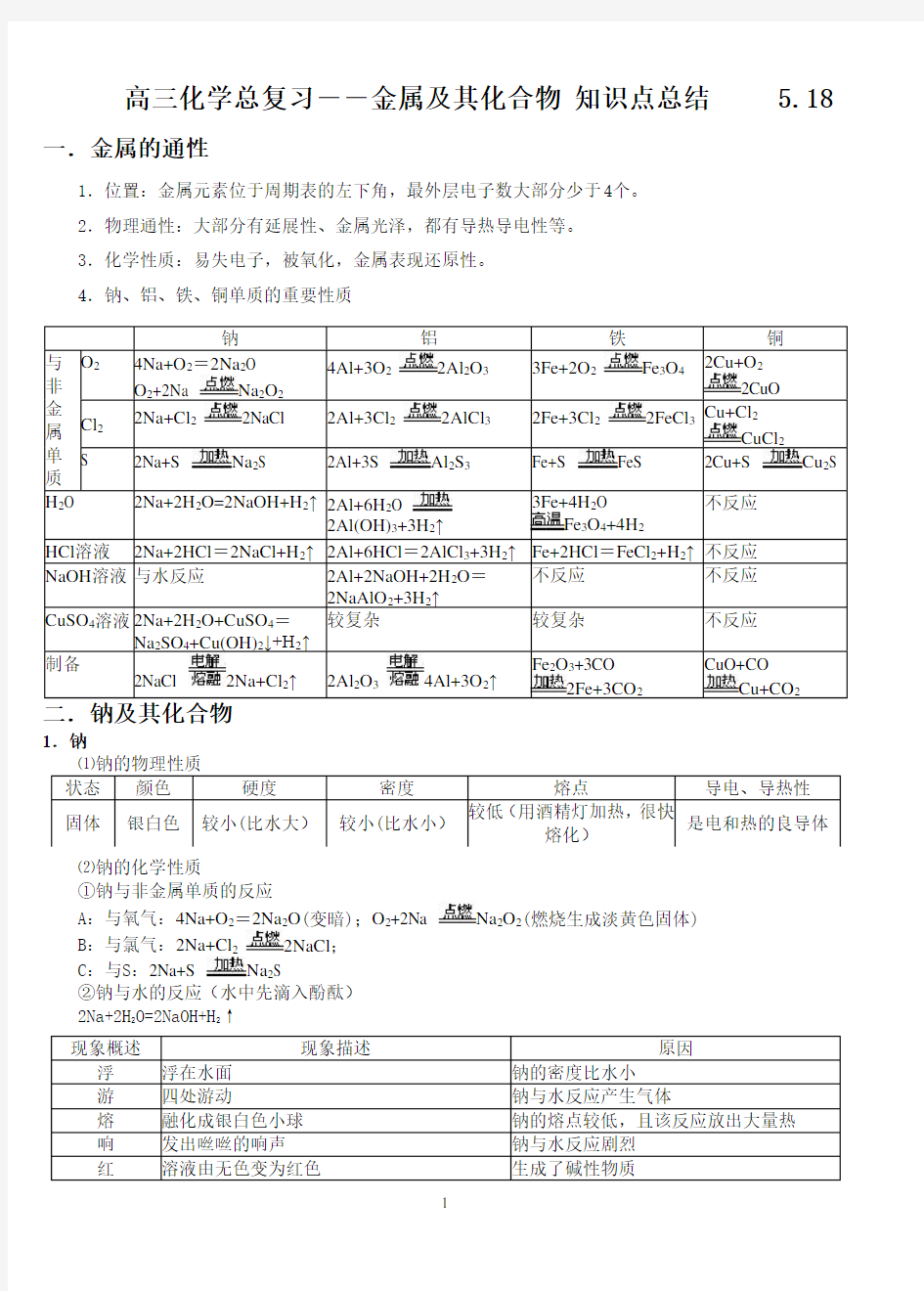 (完整版)高三一轮复习金属及其化合物知识点总结