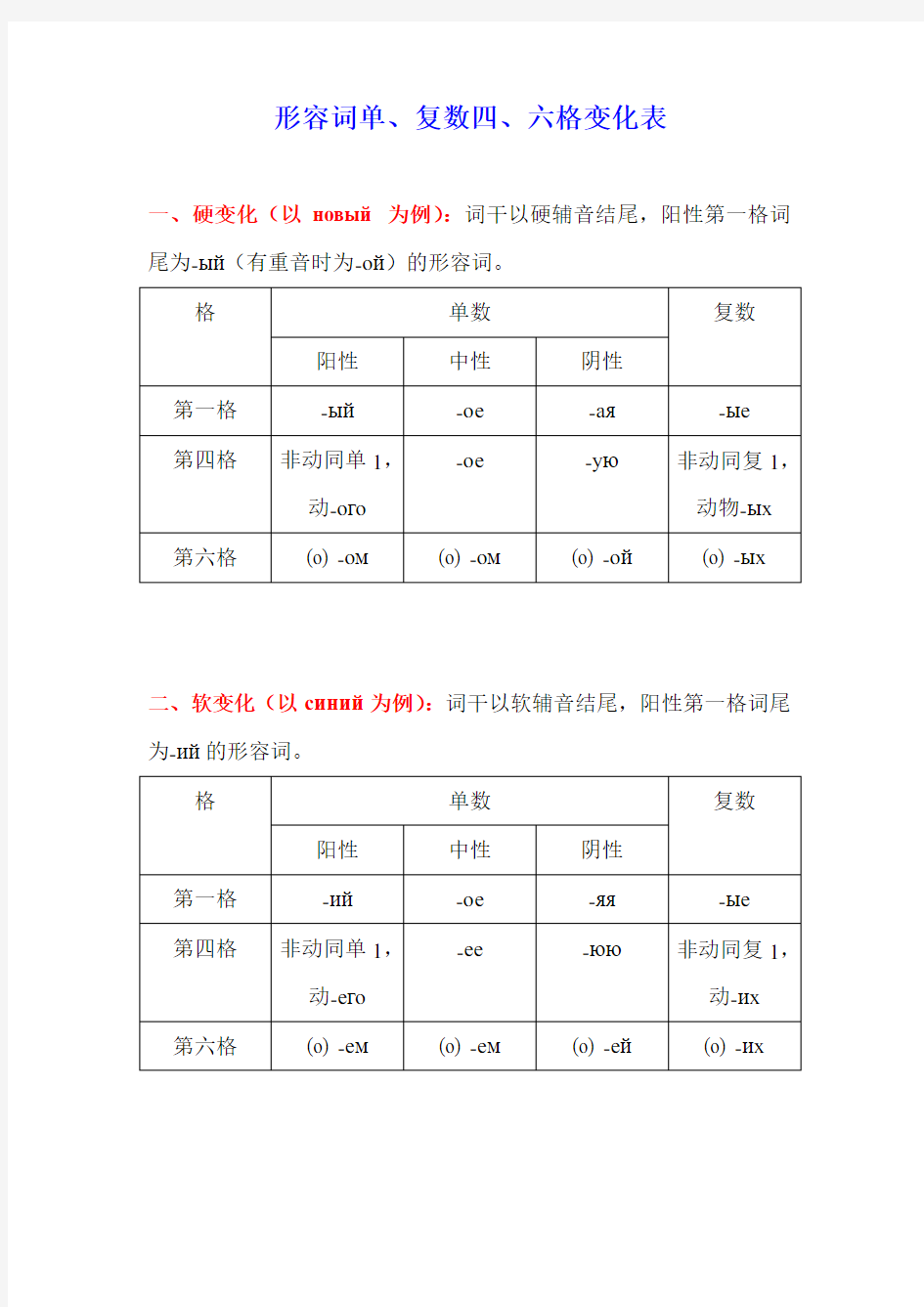 (完整版)俄语容词单、复数四、六格变化表