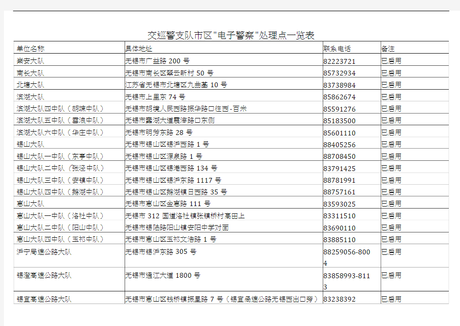 交巡警支队市区“电子警察”处理点一览表