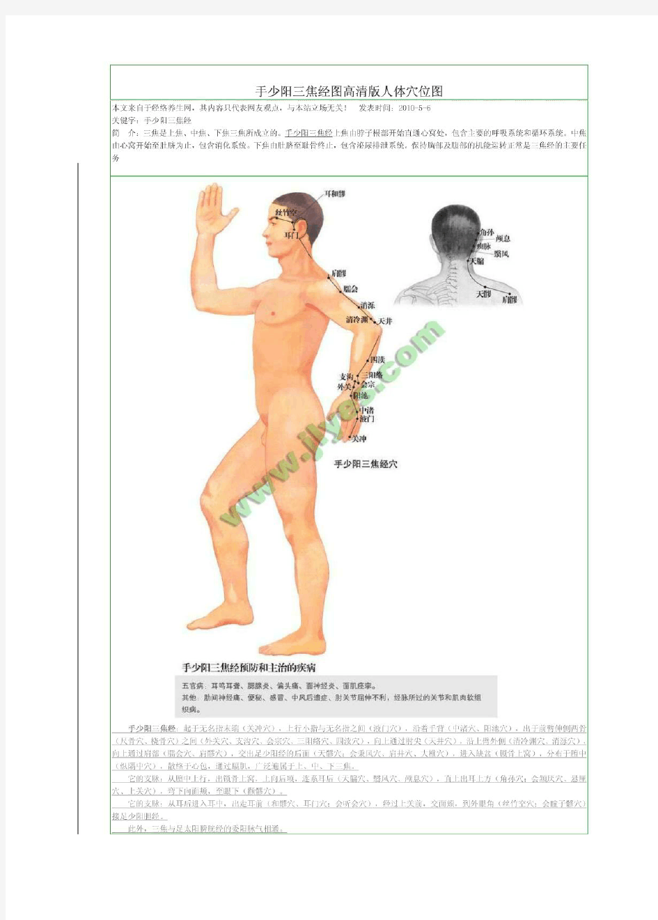 最全最详细的人体穴位图和穴位功能详解(高清图片)