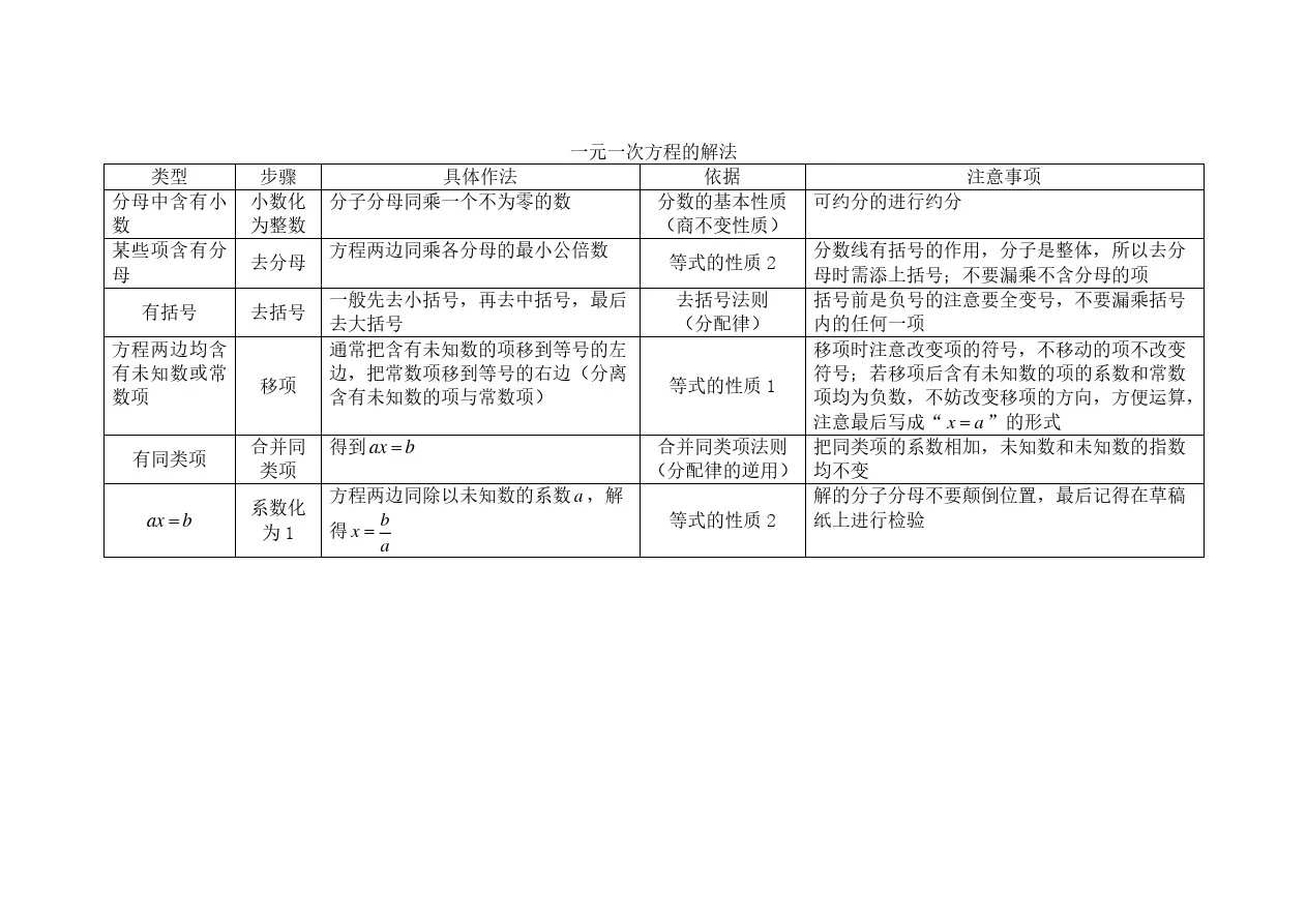 一元一次方程的解法 知识方法总结