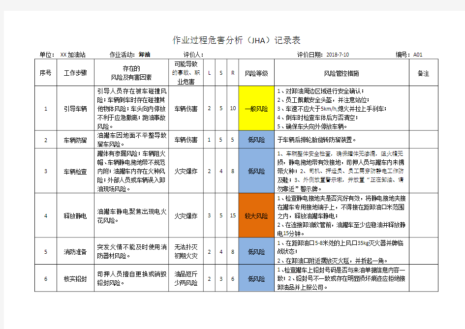 加油站安全风险分析及管控措施