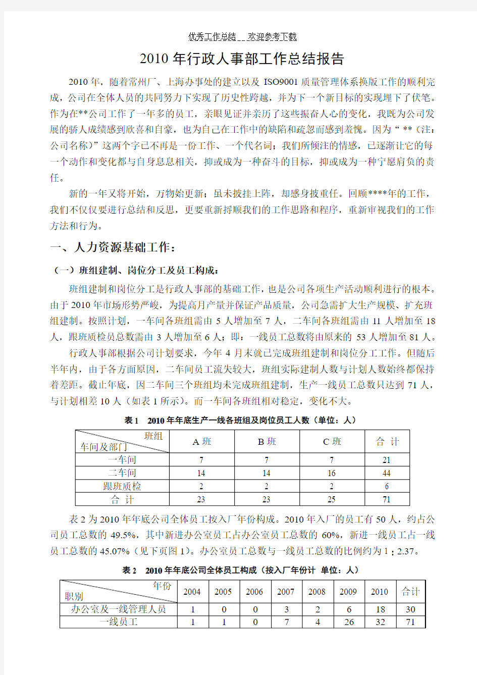 行政人事部工作总结报告