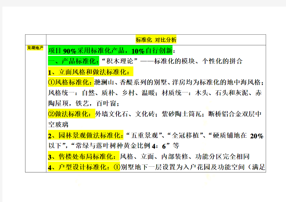 房地产标杆企业标准化对比分析