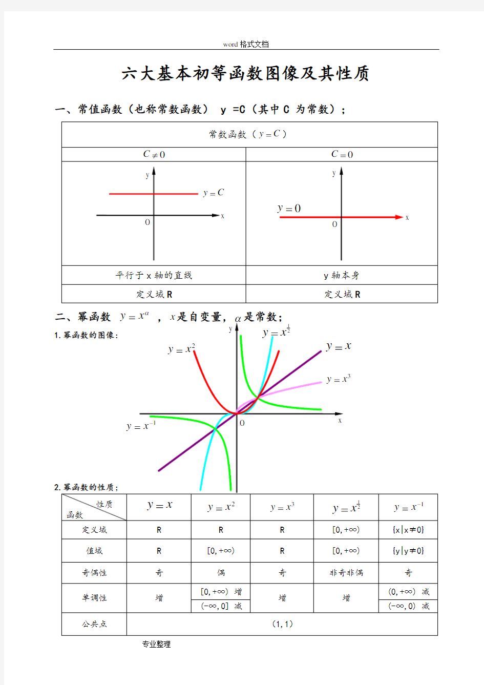 (完整word版)六大基本初等函数图像与性质