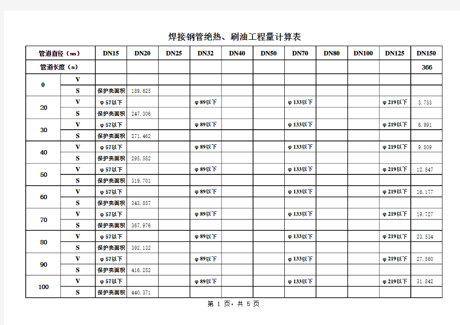 钢管防腐绝热计算表