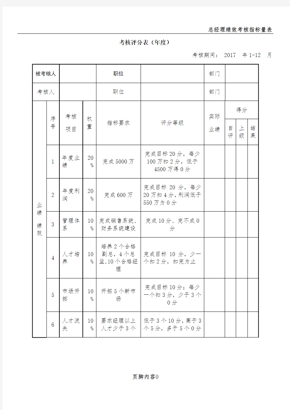 总经理绩效考核表