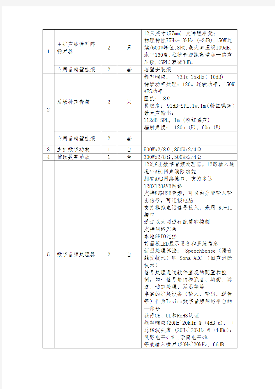 数字音频处理器参数