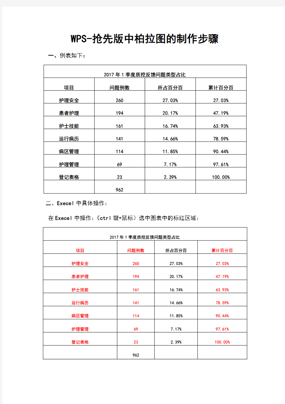 WPS柏拉图的制作步骤